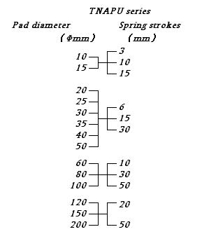 Table of pad diameters and spring strokes
