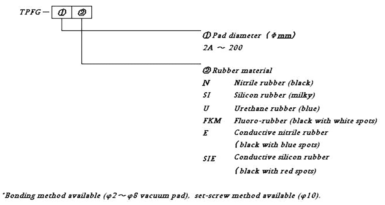 Specification of pad-rubber type